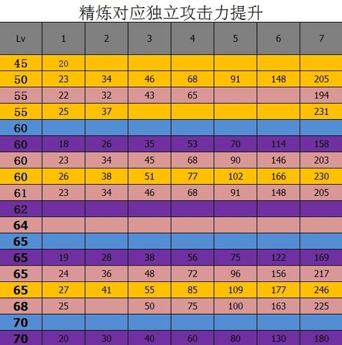 武器锻造材料怎么获得？武器锻造怎么这么难？-第6张图片-考拉游戏网