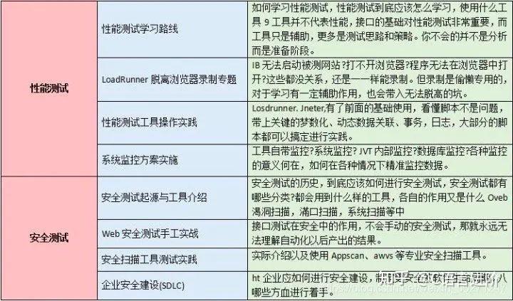 游戏测试需要掌握的技能？游戏测试需要测试哪些内容？-第2张图片-考拉游戏网