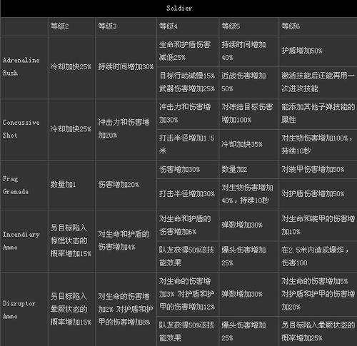 质量效应3额外技能哪个好，质量效应3流程攻略-第2张图片-考拉游戏网