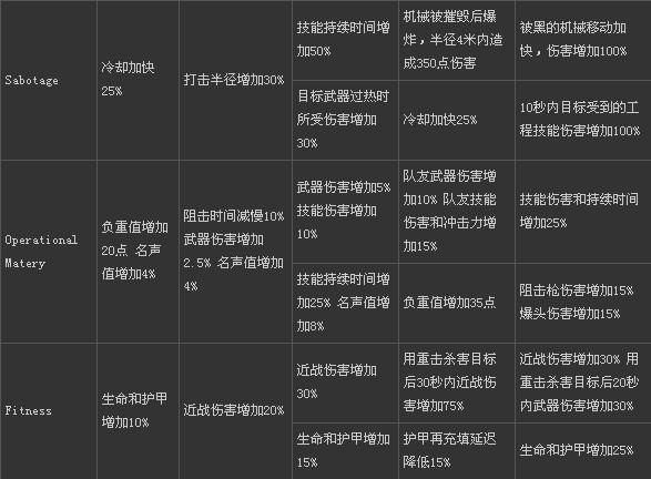 质量效应3额外技能哪个好，质量效应3流程攻略-第3张图片-考拉游戏网