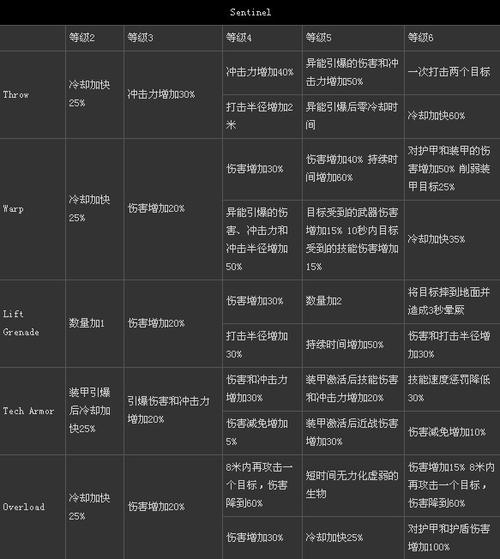 质量效应3额外技能哪个好，质量效应3流程攻略-第4张图片-考拉游戏网