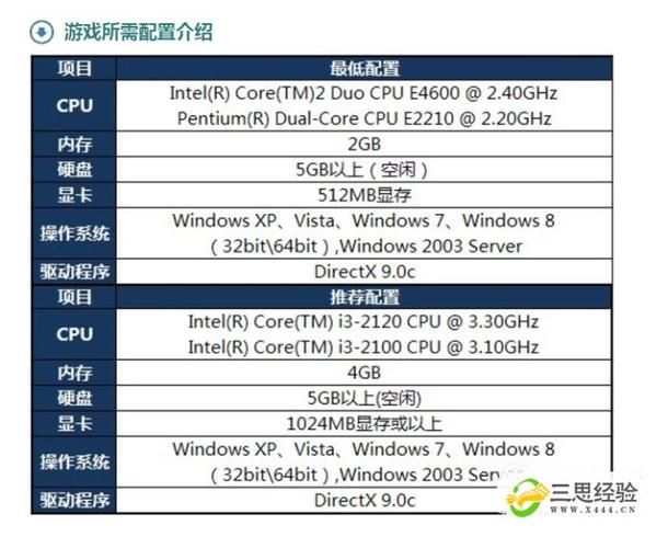 lol测试服怎么玩，lol测试服可以直接玩吗-第4张图片-考拉游戏网