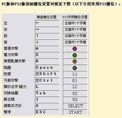 鬼武者3技能攻略秘籍？鬼武者3流程攻略？-第5张图片-考拉游戏网