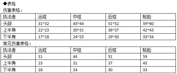 神的测试游戏攻略，神的测验？-第2张图片-考拉游戏网