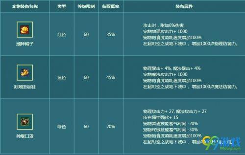 dnf光环附加属性怎么弄，dnf光环附加功能怎么弄？-第4张图片-考拉游戏网