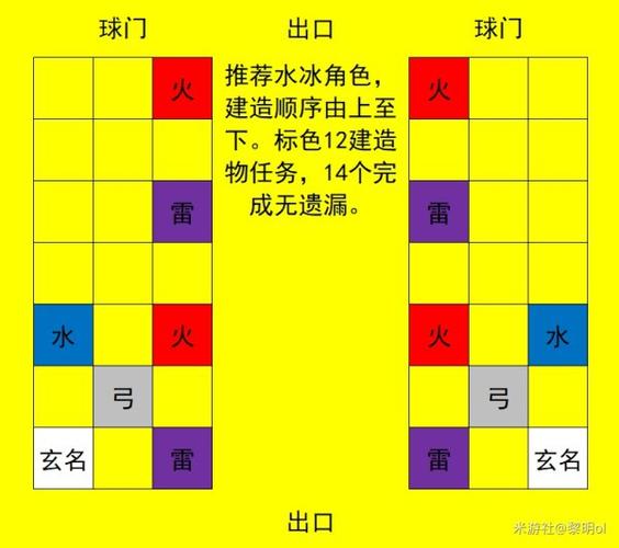 原神机关棋谭攻略难度6，原神机关棋谭攻略难度4？-第1张图片-考拉游戏网