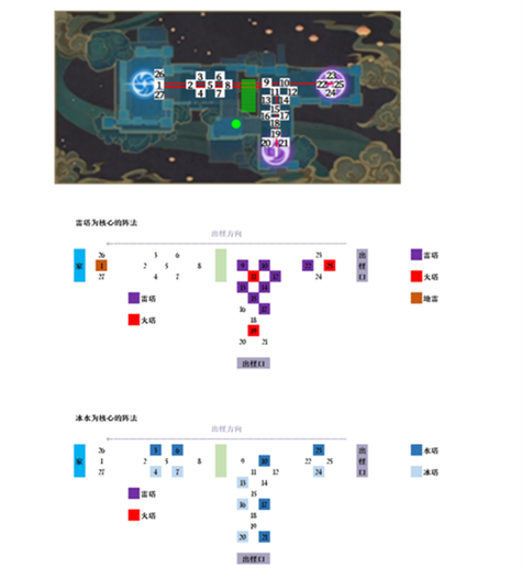 原神机关棋谭攻略难度6，原神机关棋谭攻略难度4？-第4张图片-考拉游戏网