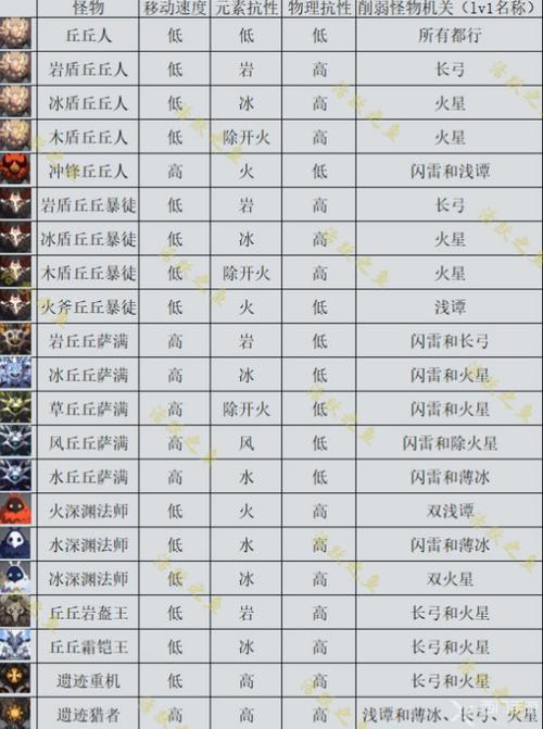 原神机关棋谭攻略难度6，原神机关棋谭攻略难度4？-第5张图片-考拉游戏网