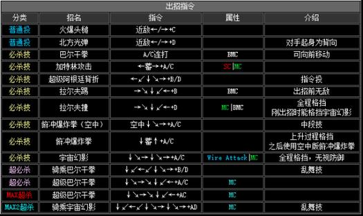 拳皇2002怎么变身？2002拳皇怎么放技能？-第2张图片-考拉游戏网