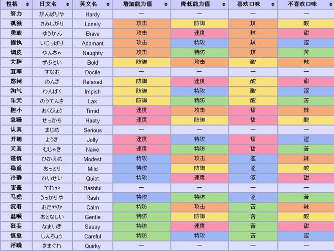 口袋妖怪性格怎么改，口袋妖怪性格怎么改的-第3张图片-考拉游戏网