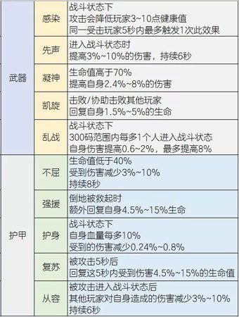 明日之后攻略怎么子啊背包对护甲赋能，明日之后中背包中的道具怎么拿出来用-第2张图片-考拉游戏网