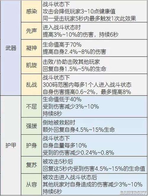 明日之后攻略怎么子啊背包对护甲赋能，明日之后中背包中的道具怎么拿出来用-第3张图片-考拉游戏网