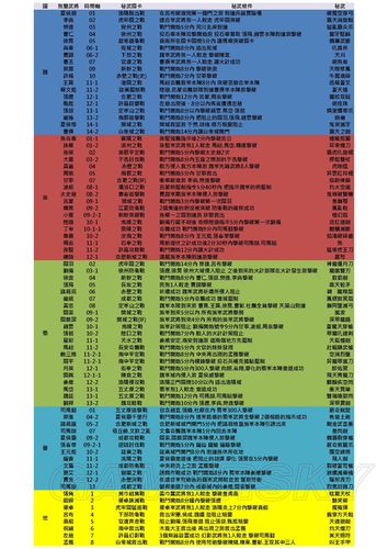 真三国无双7吕布六星秘武怎么拿，真三国无双7猛将传吕布六星秘武什么难度？-第3张图片-考拉游戏网