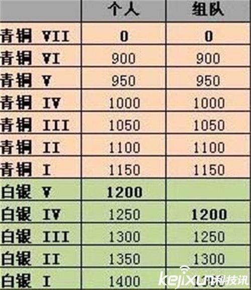 英雄联盟隐藏分有什么用，英雄联盟隐藏分会掉吗？-第4张图片-考拉游戏网