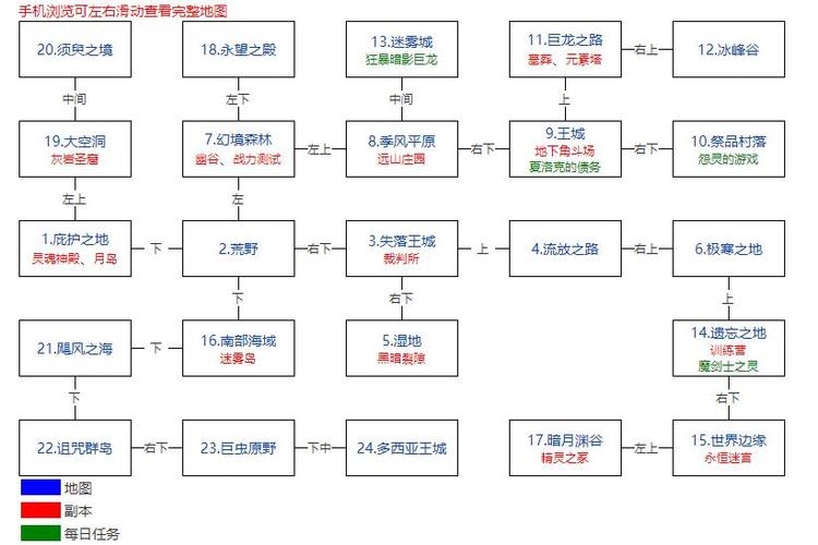 地下城堡2五个宝箱要求，地下城堡2图15宝箱路线-第5张图片-考拉游戏网