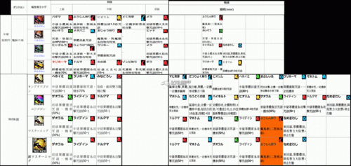 勇者斗恶龙8技能加点攻略，勇者斗恶龙8重新分配技能点？-第2张图片-考拉游戏网