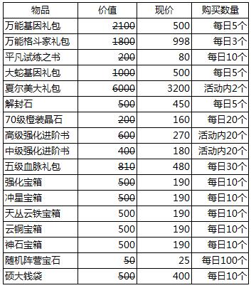 拳皇97ol怎么获得大蛇，拳皇97ol大蛇怎么解锁？-第5张图片-考拉游戏网