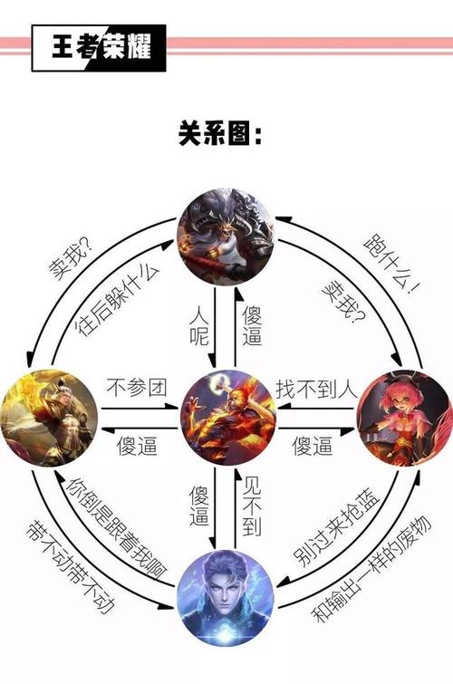 dota玩家为什么不玩lol，为什么dota1的不玩dota2？-第1张图片-考拉游戏网