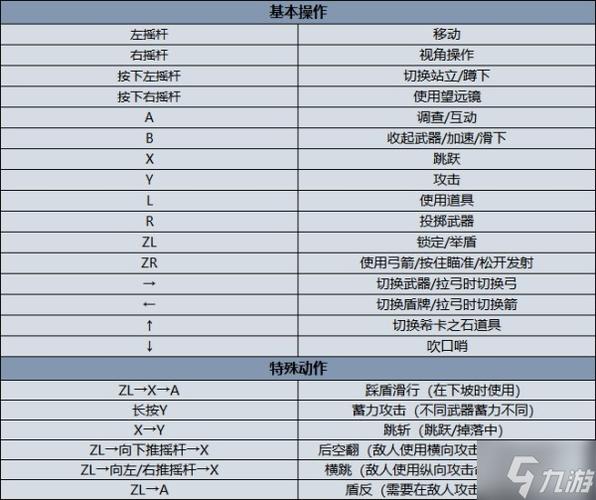 塞尔达传说荒野之息攻略流程，塞尔达传说荒野之息攻略视频？-第4张图片-考拉游戏网