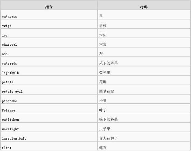 饥荒代码怎么输入才有效，饥荒代码怎么输入使用-第5张图片-考拉游戏网