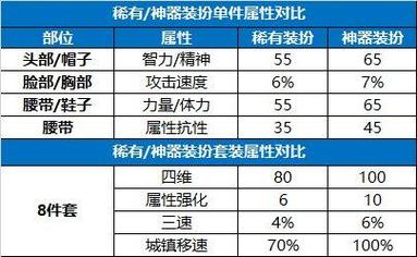 dnf时装怎么合成攻略，dnf时装怎么合成攻略图-第1张图片-考拉游戏网