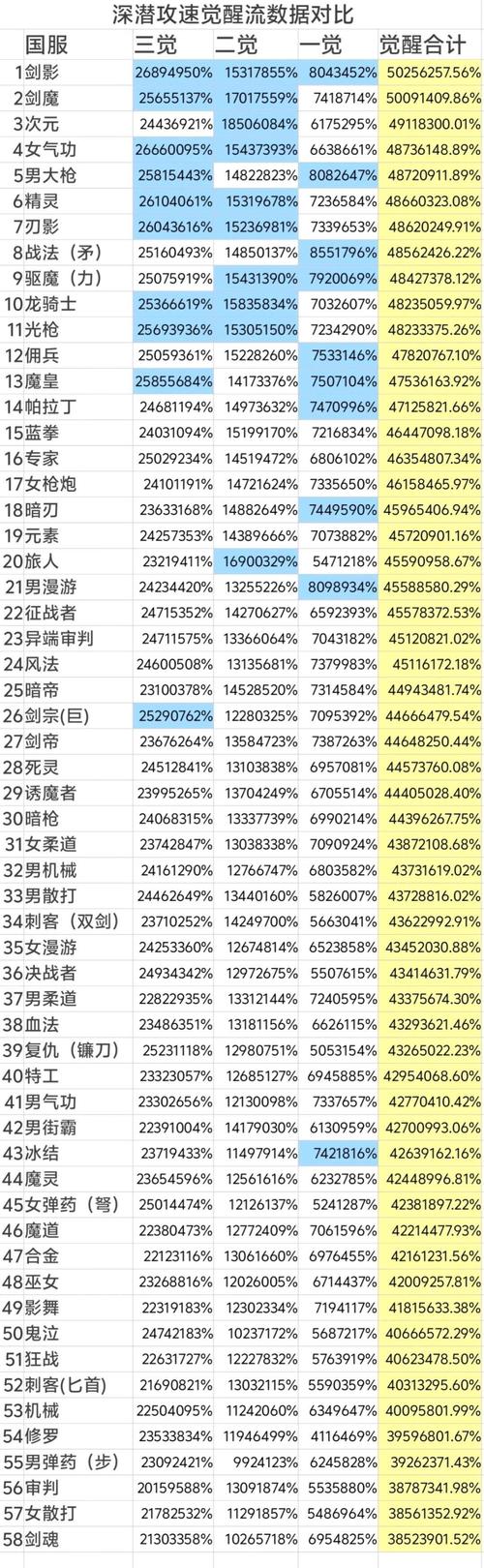 dnf固伤职业有哪些2021？dnf固伤职业有哪些2024年？-第3张图片-考拉游戏网