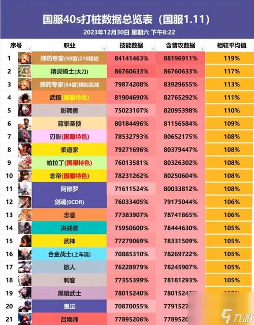 dnf固伤职业有哪些2021？dnf固伤职业有哪些2024年？-第4张图片-考拉游戏网