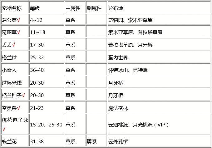 洛克王国海皇波塞冬怎么得，洛克王国海皇波塞冬,获得了然后又找不到？-第4张图片-考拉游戏网