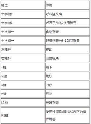 孤岛惊魂原始杀戮攻略技能？孤岛惊魂 原始杀戮攻略？-第2张图片-考拉游戏网