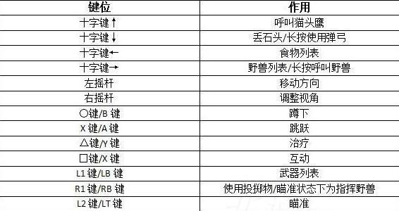 孤岛惊魂原始杀戮攻略技能？孤岛惊魂 原始杀戮攻略？-第5张图片-考拉游戏网