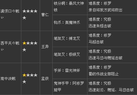 真三国无双6风神刈怎么拿，真三国无双6疾风羽扇？-第3张图片-考拉游戏网