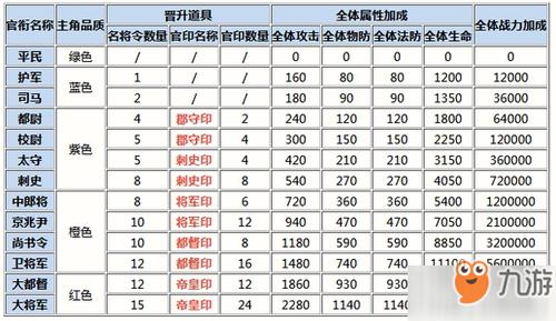 新的三国杀怎么换区，三国杀如何换号？-第4张图片-考拉游戏网