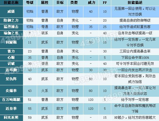 洛克王国攻略技能解析？洛克王国新宠技能表第十六期？-第2张图片-考拉游戏网