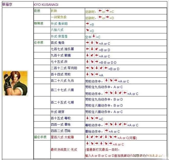 街机拳皇97怎么放技能？街机拳皇97怎么放招？-第4张图片-考拉游戏网