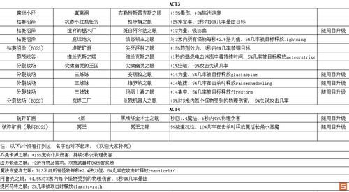 火炬之光2魅惑武器怎么得到，火炬之光2魅惑装备？-第3张图片-考拉游戏网